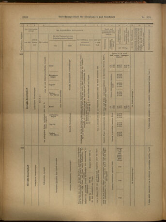 Verordnungs-Blatt für Eisenbahnen und Schiffahrt: Veröffentlichungen in Tarif- und Transport-Angelegenheiten 19021016 Seite: 26