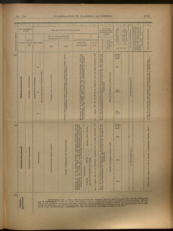 Verordnungs-Blatt für Eisenbahnen und Schiffahrt: Veröffentlichungen in Tarif- und Transport-Angelegenheiten 19021016 Seite: 27