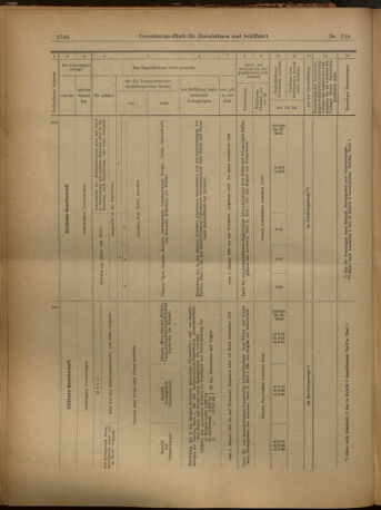 Verordnungs-Blatt für Eisenbahnen und Schiffahrt: Veröffentlichungen in Tarif- und Transport-Angelegenheiten 19021016 Seite: 28