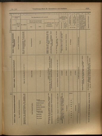 Verordnungs-Blatt für Eisenbahnen und Schiffahrt: Veröffentlichungen in Tarif- und Transport-Angelegenheiten 19021016 Seite: 29