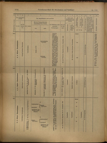 Verordnungs-Blatt für Eisenbahnen und Schiffahrt: Veröffentlichungen in Tarif- und Transport-Angelegenheiten 19021016 Seite: 30