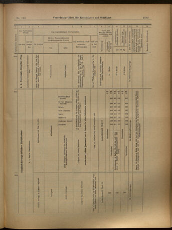 Verordnungs-Blatt für Eisenbahnen und Schiffahrt: Veröffentlichungen in Tarif- und Transport-Angelegenheiten 19021016 Seite: 31