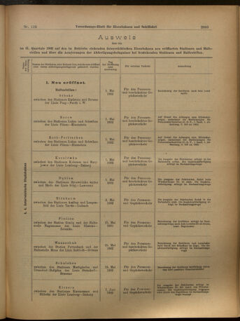 Verordnungs-Blatt für Eisenbahnen und Schiffahrt: Veröffentlichungen in Tarif- und Transport-Angelegenheiten 19021018 Seite: 15