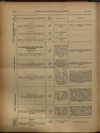 Verordnungs-Blatt für Eisenbahnen und Schiffahrt: Veröffentlichungen in Tarif- und Transport-Angelegenheiten 19021018 Seite: 16