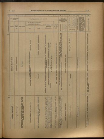 Verordnungs-Blatt für Eisenbahnen und Schiffahrt: Veröffentlichungen in Tarif- und Transport-Angelegenheiten 19021018 Seite: 25