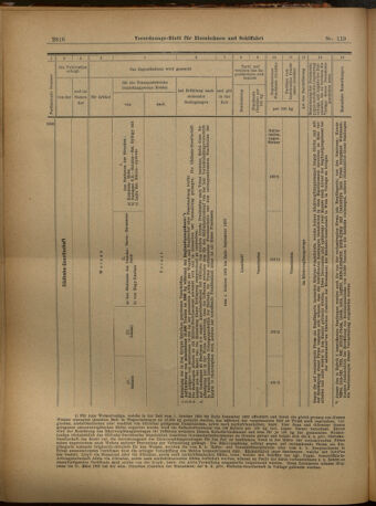 Verordnungs-Blatt für Eisenbahnen und Schiffahrt: Veröffentlichungen in Tarif- und Transport-Angelegenheiten 19021018 Seite: 28