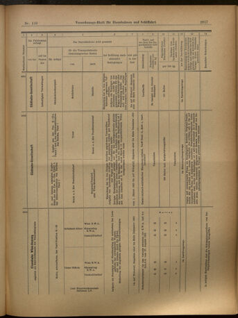 Verordnungs-Blatt für Eisenbahnen und Schiffahrt: Veröffentlichungen in Tarif- und Transport-Angelegenheiten 19021018 Seite: 29