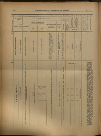 Verordnungs-Blatt für Eisenbahnen und Schiffahrt: Veröffentlichungen in Tarif- und Transport-Angelegenheiten 19021018 Seite: 30