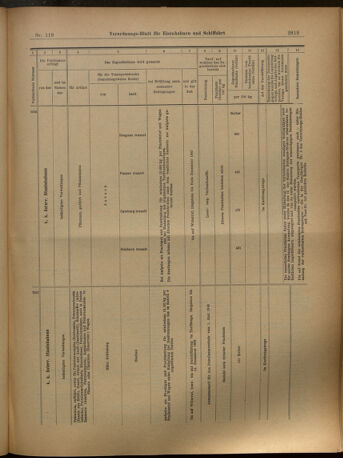 Verordnungs-Blatt für Eisenbahnen und Schiffahrt: Veröffentlichungen in Tarif- und Transport-Angelegenheiten 19021018 Seite: 31