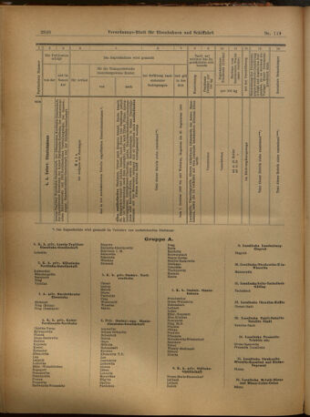 Verordnungs-Blatt für Eisenbahnen und Schiffahrt: Veröffentlichungen in Tarif- und Transport-Angelegenheiten 19021018 Seite: 32