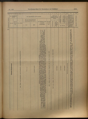 Verordnungs-Blatt für Eisenbahnen und Schiffahrt: Veröffentlichungen in Tarif- und Transport-Angelegenheiten 19021021 Seite: 15