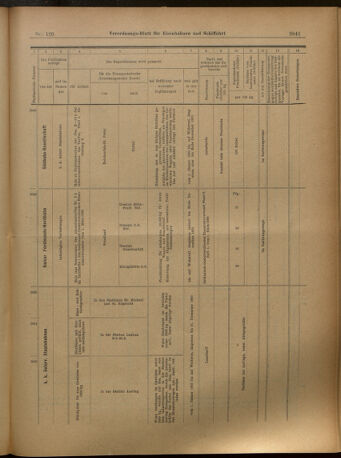 Verordnungs-Blatt für Eisenbahnen und Schiffahrt: Veröffentlichungen in Tarif- und Transport-Angelegenheiten 19021021 Seite: 17