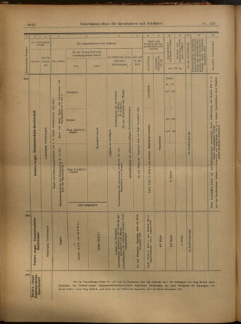 Verordnungs-Blatt für Eisenbahnen und Schiffahrt: Veröffentlichungen in Tarif- und Transport-Angelegenheiten 19021021 Seite: 18