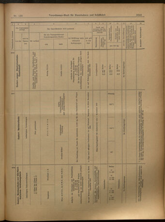 Verordnungs-Blatt für Eisenbahnen und Schiffahrt: Veröffentlichungen in Tarif- und Transport-Angelegenheiten 19021021 Seite: 19