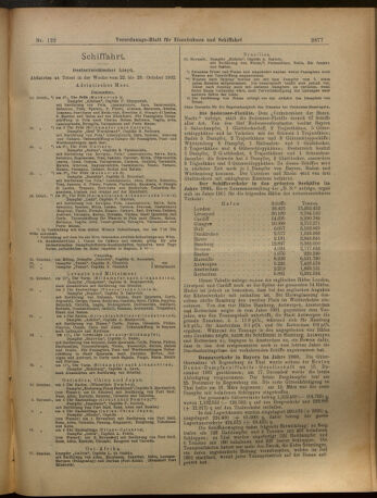 Verordnungs-Blatt für Eisenbahnen und Schiffahrt: Veröffentlichungen in Tarif- und Transport-Angelegenheiten 19021025 Seite: 17