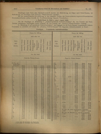 Verordnungs-Blatt für Eisenbahnen und Schiffahrt: Veröffentlichungen in Tarif- und Transport-Angelegenheiten 19021025 Seite: 20