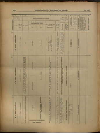 Verordnungs-Blatt für Eisenbahnen und Schiffahrt: Veröffentlichungen in Tarif- und Transport-Angelegenheiten 19021025 Seite: 24