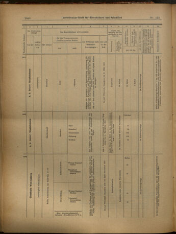 Verordnungs-Blatt für Eisenbahnen und Schiffahrt: Veröffentlichungen in Tarif- und Transport-Angelegenheiten 19021025 Seite: 28