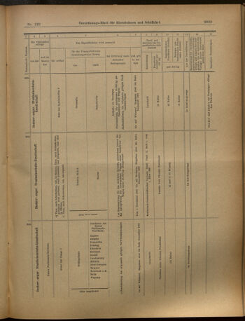 Verordnungs-Blatt für Eisenbahnen und Schiffahrt: Veröffentlichungen in Tarif- und Transport-Angelegenheiten 19021025 Seite: 29