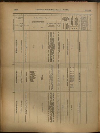 Verordnungs-Blatt für Eisenbahnen und Schiffahrt: Veröffentlichungen in Tarif- und Transport-Angelegenheiten 19021025 Seite: 30