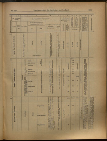 Verordnungs-Blatt für Eisenbahnen und Schiffahrt: Veröffentlichungen in Tarif- und Transport-Angelegenheiten 19021025 Seite: 31