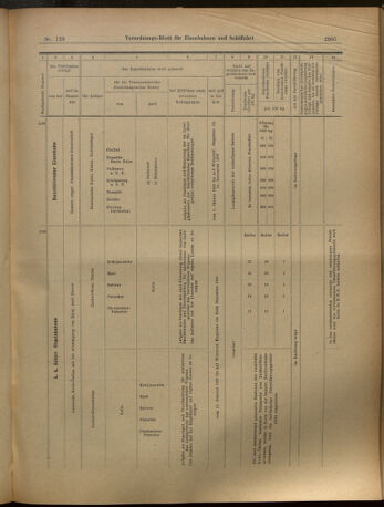 Verordnungs-Blatt für Eisenbahnen und Schiffahrt: Veröffentlichungen in Tarif- und Transport-Angelegenheiten 19021028 Seite: 13