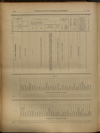 Verordnungs-Blatt für Eisenbahnen und Schiffahrt: Veröffentlichungen in Tarif- und Transport-Angelegenheiten 19021028 Seite: 14