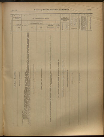 Verordnungs-Blatt für Eisenbahnen und Schiffahrt: Veröffentlichungen in Tarif- und Transport-Angelegenheiten 19021028 Seite: 15