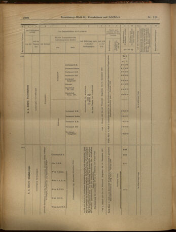 Verordnungs-Blatt für Eisenbahnen und Schiffahrt: Veröffentlichungen in Tarif- und Transport-Angelegenheiten 19021028 Seite: 16