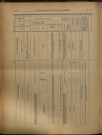 Verordnungs-Blatt für Eisenbahnen und Schiffahrt: Veröffentlichungen in Tarif- und Transport-Angelegenheiten 19021028 Seite: 18