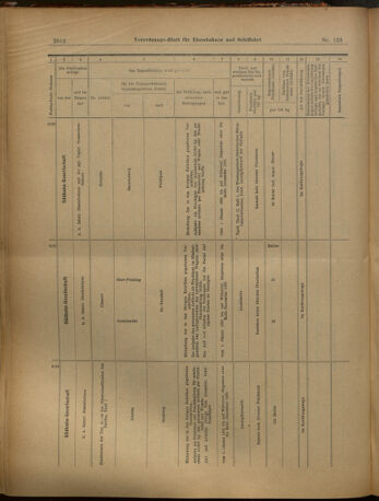 Verordnungs-Blatt für Eisenbahnen und Schiffahrt: Veröffentlichungen in Tarif- und Transport-Angelegenheiten 19021028 Seite: 20