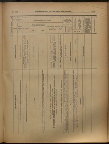 Verordnungs-Blatt für Eisenbahnen und Schiffahrt: Veröffentlichungen in Tarif- und Transport-Angelegenheiten 19021028 Seite: 21