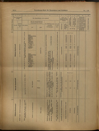 Verordnungs-Blatt für Eisenbahnen und Schiffahrt: Veröffentlichungen in Tarif- und Transport-Angelegenheiten 19021028 Seite: 22