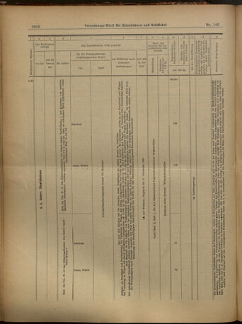 Verordnungs-Blatt für Eisenbahnen und Schiffahrt: Veröffentlichungen in Tarif- und Transport-Angelegenheiten 19021101 Seite: 12