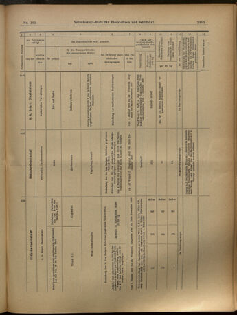 Verordnungs-Blatt für Eisenbahnen und Schiffahrt: Veröffentlichungen in Tarif- und Transport-Angelegenheiten 19021101 Seite: 13