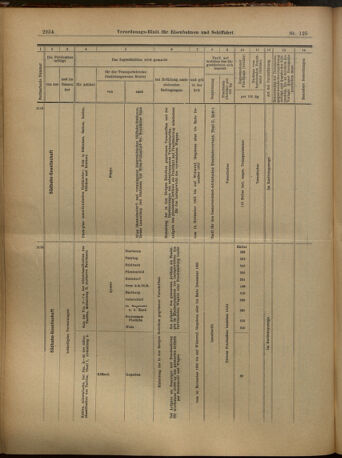 Verordnungs-Blatt für Eisenbahnen und Schiffahrt: Veröffentlichungen in Tarif- und Transport-Angelegenheiten 19021101 Seite: 14