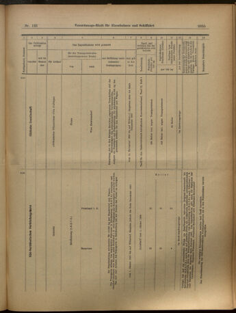 Verordnungs-Blatt für Eisenbahnen und Schiffahrt: Veröffentlichungen in Tarif- und Transport-Angelegenheiten 19021101 Seite: 15