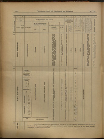 Verordnungs-Blatt für Eisenbahnen und Schiffahrt: Veröffentlichungen in Tarif- und Transport-Angelegenheiten 19021101 Seite: 16