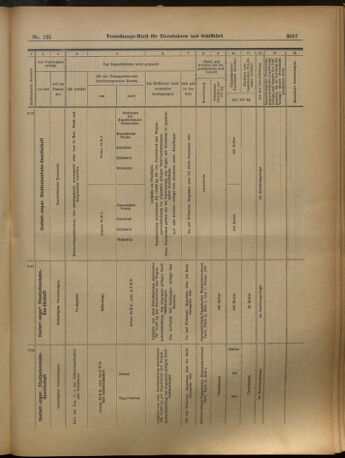 Verordnungs-Blatt für Eisenbahnen und Schiffahrt: Veröffentlichungen in Tarif- und Transport-Angelegenheiten 19021101 Seite: 17