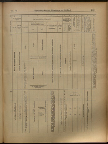 Verordnungs-Blatt für Eisenbahnen und Schiffahrt: Veröffentlichungen in Tarif- und Transport-Angelegenheiten 19021101 Seite: 19