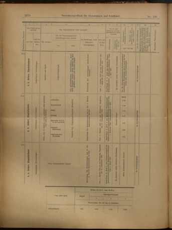 Verordnungs-Blatt für Eisenbahnen und Schiffahrt: Veröffentlichungen in Tarif- und Transport-Angelegenheiten 19021104 Seite: 10