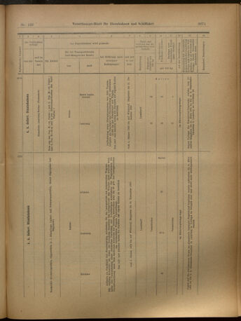 Verordnungs-Blatt für Eisenbahnen und Schiffahrt: Veröffentlichungen in Tarif- und Transport-Angelegenheiten 19021104 Seite: 11