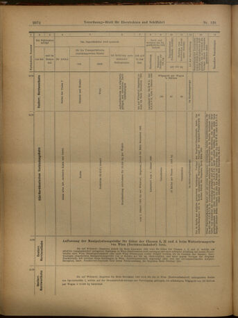 Verordnungs-Blatt für Eisenbahnen und Schiffahrt: Veröffentlichungen in Tarif- und Transport-Angelegenheiten 19021104 Seite: 12