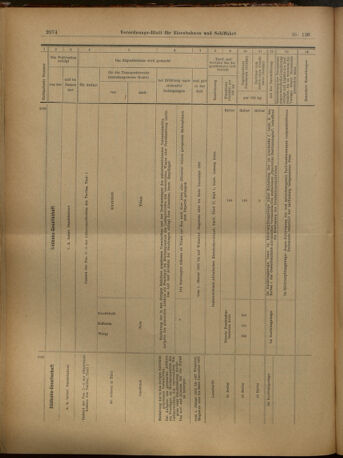 Verordnungs-Blatt für Eisenbahnen und Schiffahrt: Veröffentlichungen in Tarif- und Transport-Angelegenheiten 19021104 Seite: 14