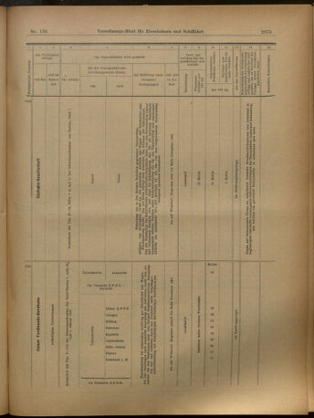 Verordnungs-Blatt für Eisenbahnen und Schiffahrt: Veröffentlichungen in Tarif- und Transport-Angelegenheiten 19021104 Seite: 15