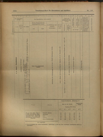 Verordnungs-Blatt für Eisenbahnen und Schiffahrt: Veröffentlichungen in Tarif- und Transport-Angelegenheiten 19021104 Seite: 8