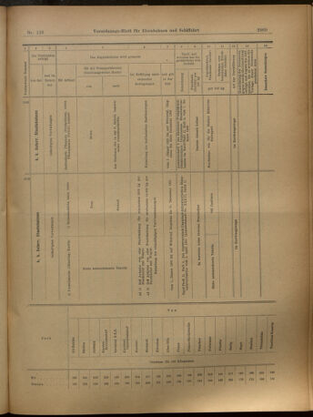 Verordnungs-Blatt für Eisenbahnen und Schiffahrt: Veröffentlichungen in Tarif- und Transport-Angelegenheiten 19021104 Seite: 9