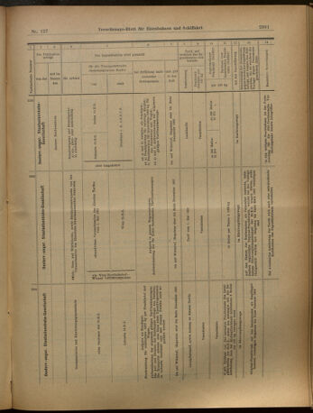 Verordnungs-Blatt für Eisenbahnen und Schiffahrt: Veröffentlichungen in Tarif- und Transport-Angelegenheiten 19021106 Seite: 15