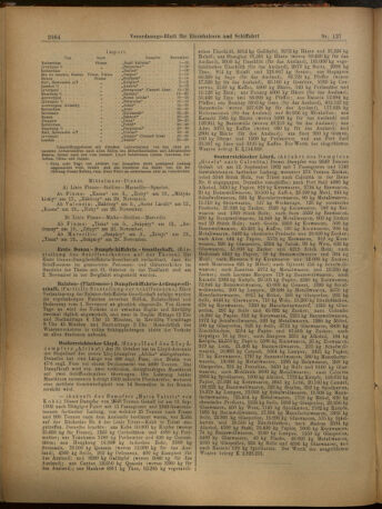 Verordnungs-Blatt für Eisenbahnen und Schiffahrt: Veröffentlichungen in Tarif- und Transport-Angelegenheiten 19021106 Seite: 8