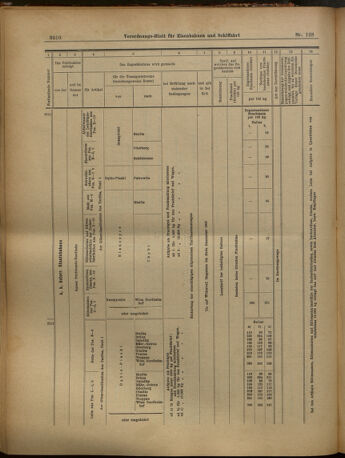 Verordnungs-Blatt für Eisenbahnen und Schiffahrt: Veröffentlichungen in Tarif- und Transport-Angelegenheiten 19021108 Seite: 18